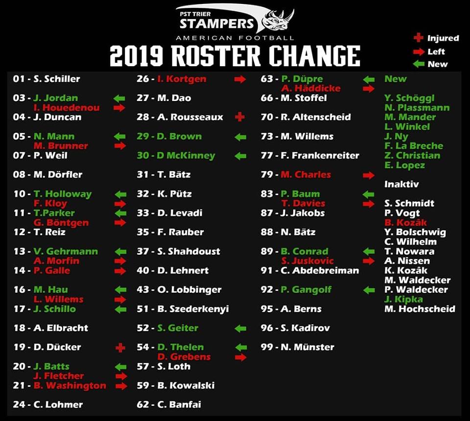 Rosterchange bei den Herren! 